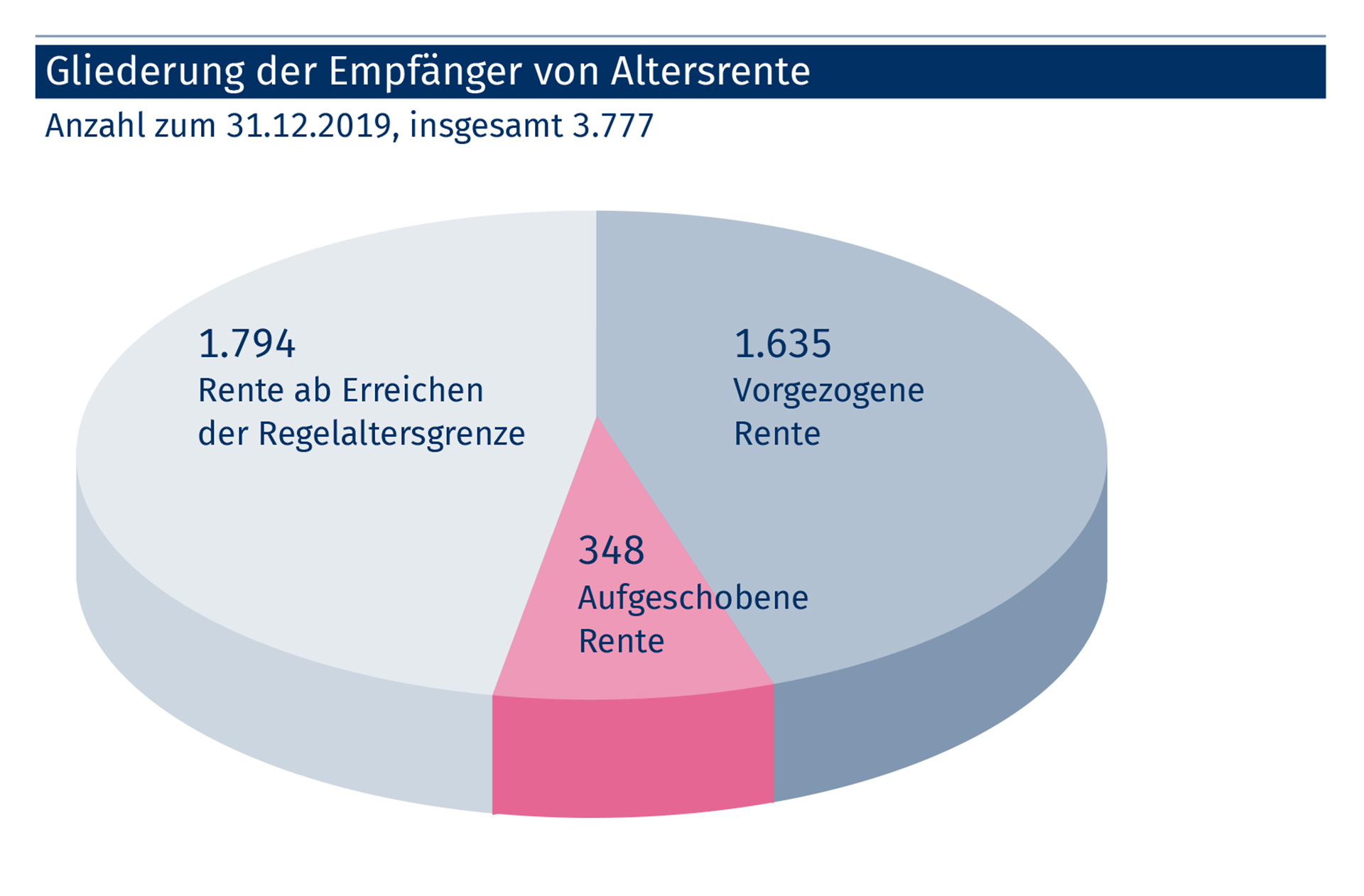 Zahlen und Fakten - Versorgungswerk der Ärztekammer Schleswig-Holstein